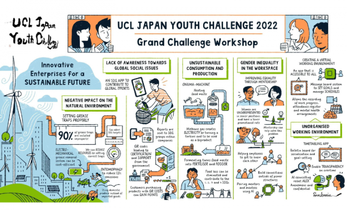 Graphic of the Japan Youth Challenge 2022 Grand Workshop