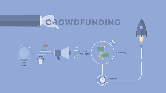 A graphic explaining the process of crowdfunding from idea to starting the project