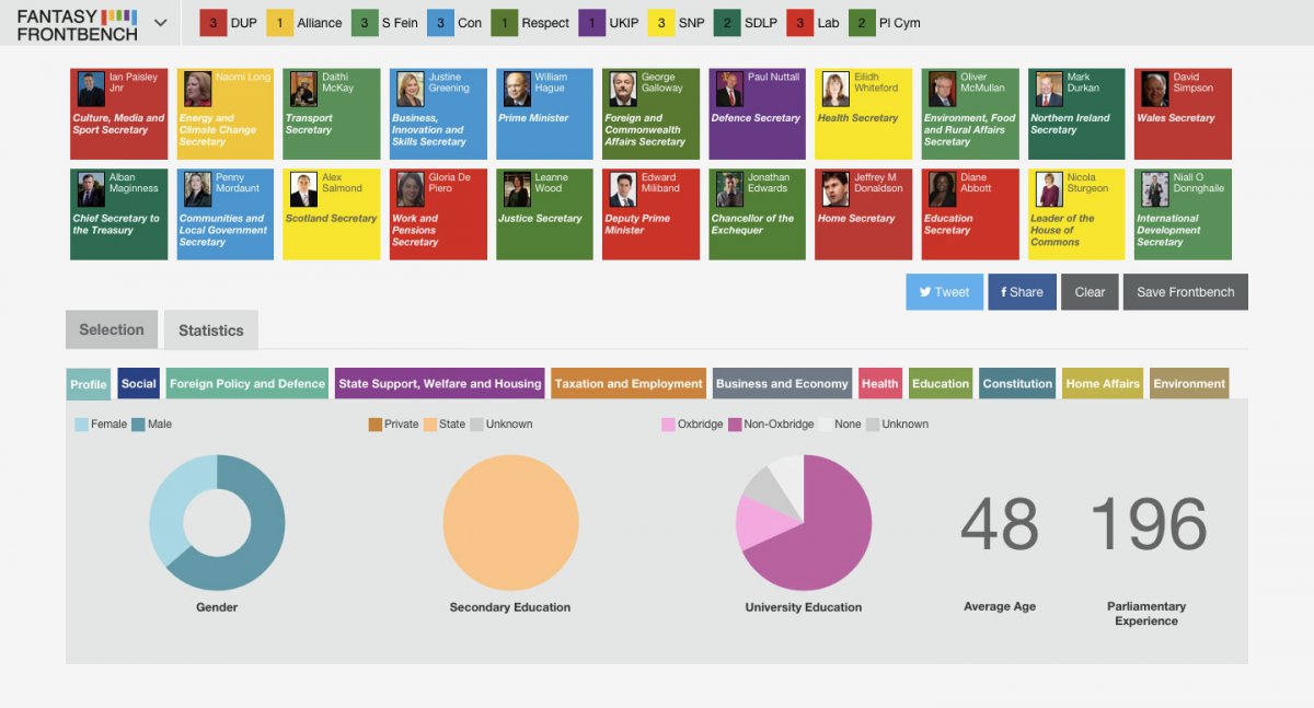 Fantasy Frontbench — Giving the public a way to directly compare
